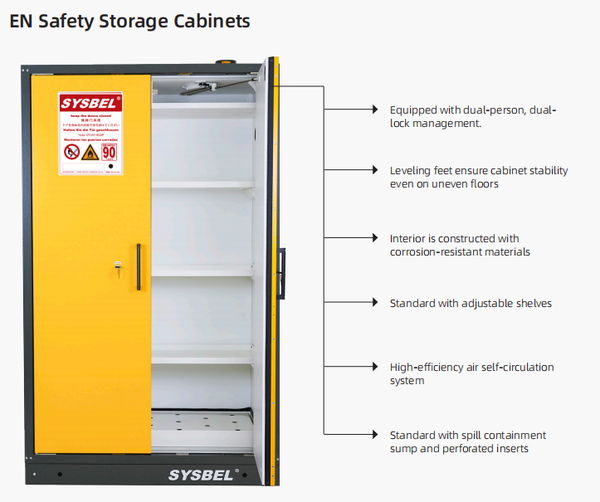 Proven Fire Resistance Performance 1 Proven Fire Resistance Performance 1