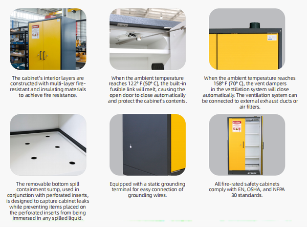 Proven Fire Resistance Performance 2 Proven Fire Resistance Performance 2